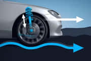 Mercedes-Benz EQB Suspension